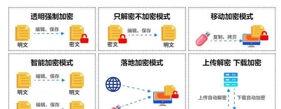 文档加密的详细流程（了解文档加密的流程以及关键步骤，确保数据的机密性）-第2张图片-数码深度