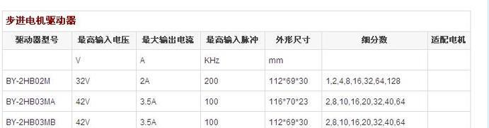 步进驱动器细分技术的应用与算法分析（实现高精度步进电机控制的关键细分技术与算法）-第3张图片-数码深度