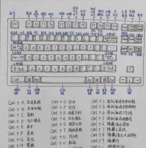 掌握这6种常用的电脑截图技巧，提升工作效率！（轻松截图，让工作更高效）-第1张图片-数码深度
