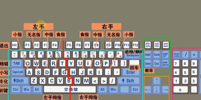 电脑健盘基础操作教程（提高打字速度，远离键盘疲劳）-第1张图片-数码深度