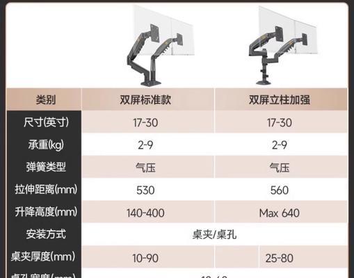 DIY电脑屏幕支架教程（以电脑屏幕自制支架，提升工作效率，提供更舒适的使用体验）-第2张图片-数码深度