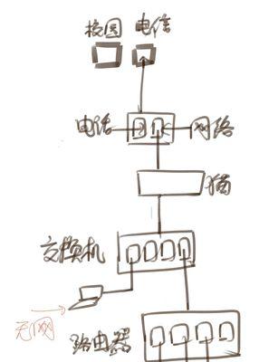 手机与电脑联机教程（详解手机和电脑连接的方法及步骤）-第1张图片-数码深度