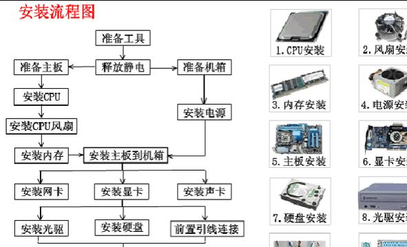 轻松学会手工电脑制作（以简单教程带你入门）-第3张图片-数码深度
