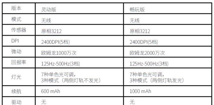 售后电脑基本操作教程（从零基础到电脑高手，轻松掌握售后电脑操作技巧）-第3张图片-数码深度