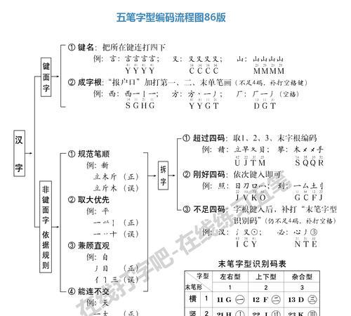 电脑上的汉语打字教程（学习如何在电脑上快速、准确地打字汉字）-第1张图片-数码深度