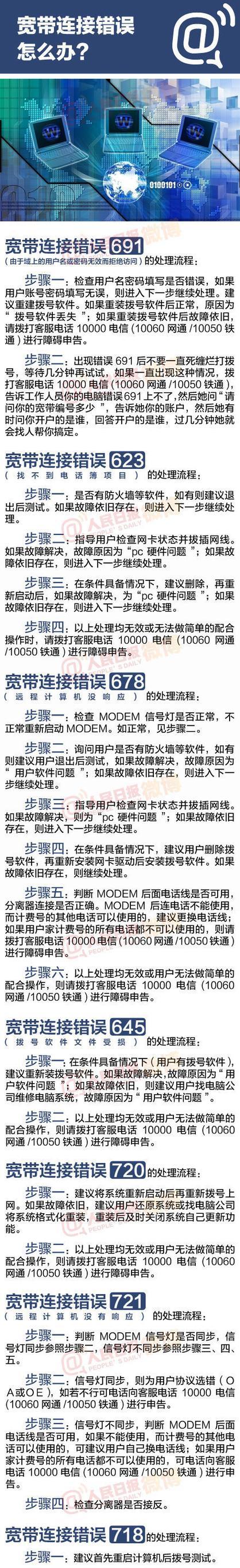 解决宽带连接时错误691的方法（排除Windows电脑宽带连接失败的常见问题）-第1张图片-数码深度
