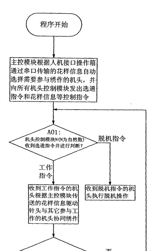大豪电脑刺绣机操作教程（轻松掌握大豪电脑刺绣机的操作技巧）-第2张图片-数码深度