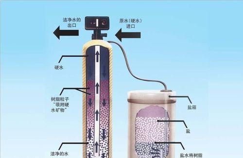 沧州修电脑增高神器教程（轻松提升身高，沧州修电脑教你秘籍）-第1张图片-数码深度