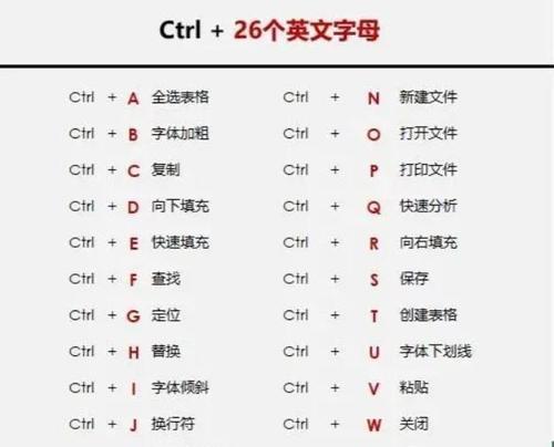 掌握电脑Ctrl键的使用技巧（轻松掌握Ctrl键的功能和应用）-第3张图片-数码深度