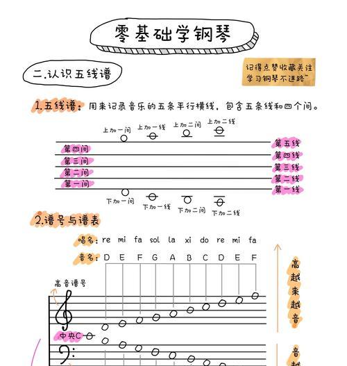 电脑钢琴入门自学教程（快速掌握电脑钢琴技巧，享受音乐的乐趣）-第2张图片-数码深度