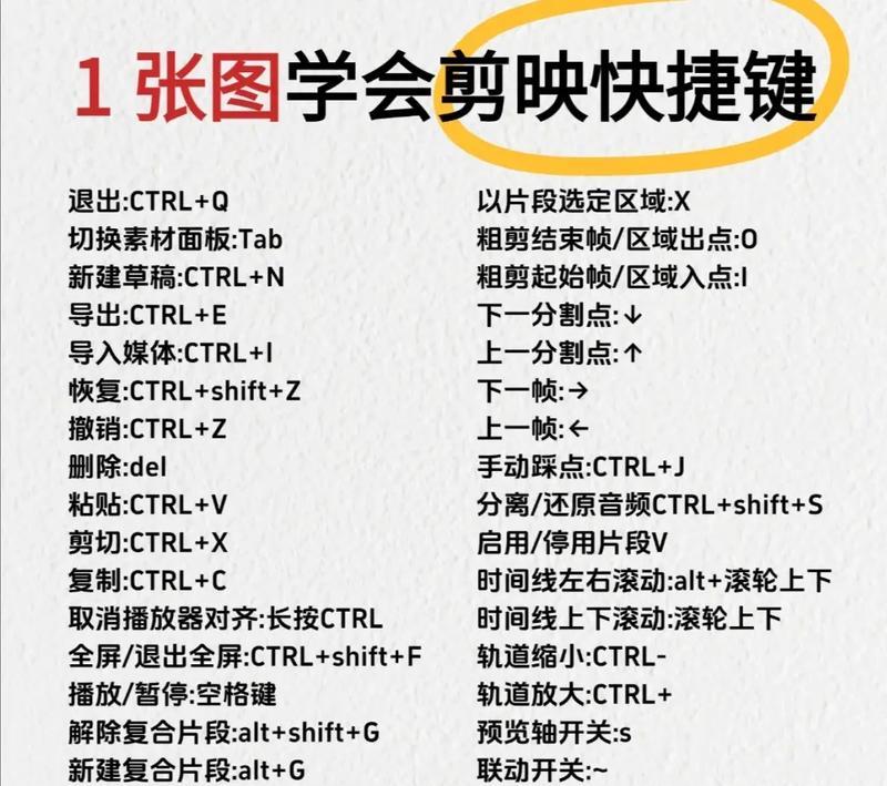 剪映电脑音频踩点教程（学会如何在剪映软件中准确踩点，提高视频剪辑效率）-第2张图片-数码深度