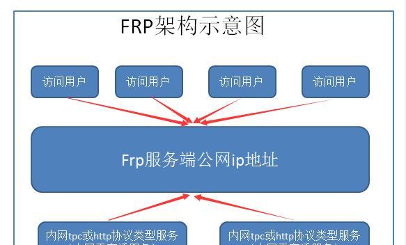 电脑外网原创桌面教程（用一台电脑，创造属于自己的桌面世界）-第2张图片-数码深度