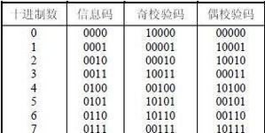 电脑新机校验错误的原因和解决方法（了解电脑新机校验错误的常见问题，提供有效解决方案）-第2张图片-数码深度