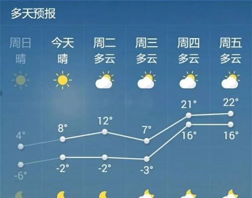 电脑打开天气错误的困扰（解决天气显示错误问题，让电脑恢复准确预报）-第1张图片-数码深度
