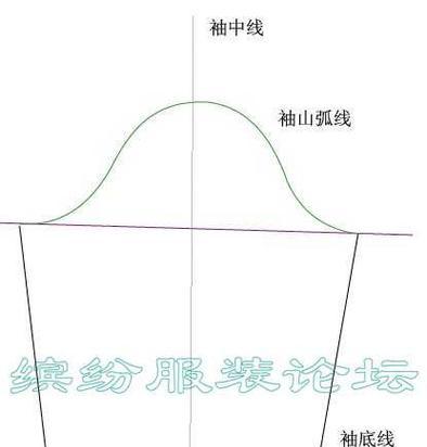 博客电脑服装基础教程（从零开始学习电脑服装设计与制作）-第1张图片-数码深度