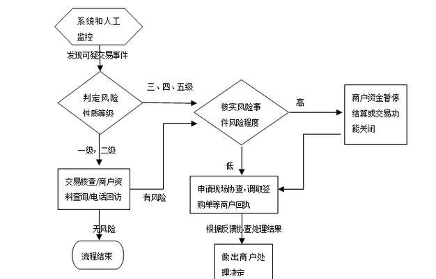 如何将收银电脑连接宽带（简明教程帮你快速设置宽带连接）-第2张图片-数码深度