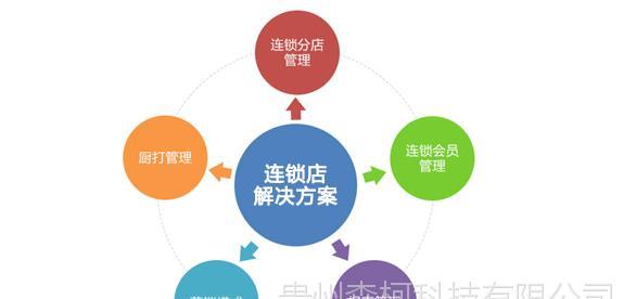 如何将收银电脑连接宽带（简明教程帮你快速设置宽带连接）-第3张图片-数码深度