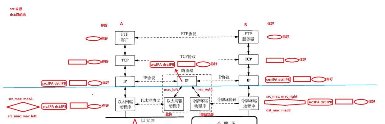 如何正确连接电脑上的网络（一步步教你连接网络的方法与技巧）-第1张图片-数码深度
