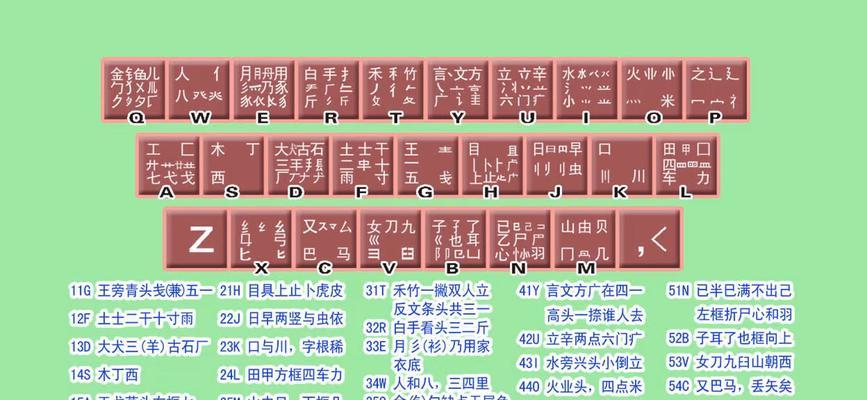 自学电脑入门打字教程（从零基础到熟练掌握，打字轻松应对各种场景）-第3张图片-数码深度