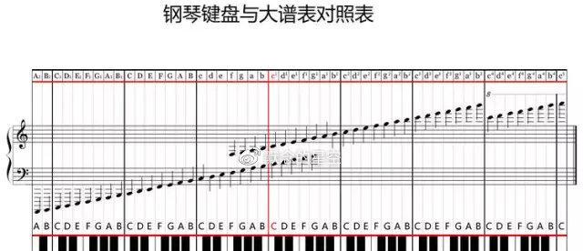 电脑键盘钢琴弹法教程（从零基础到熟练掌握，打造音乐天才）-第1张图片-数码深度