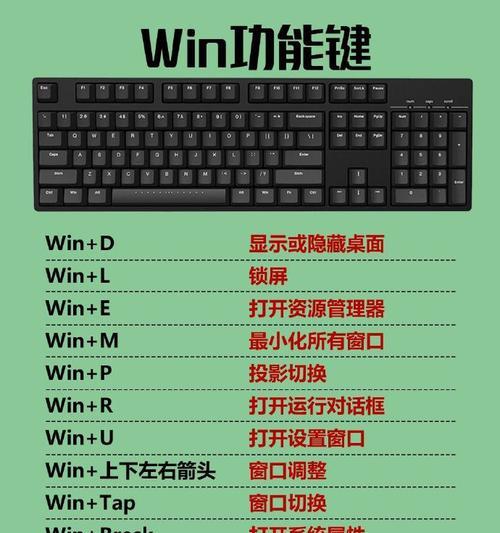 电脑小白的打字技巧教程（从零基础到熟练掌握，轻松提升打字速度）-第3张图片-数码深度