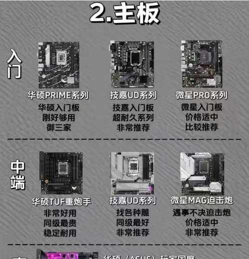 Vostro台式电脑主机拆机教程（轻松拆解您的Vostro台式电脑主机，了解其内部构造和维护方式）-第1张图片-数码深度