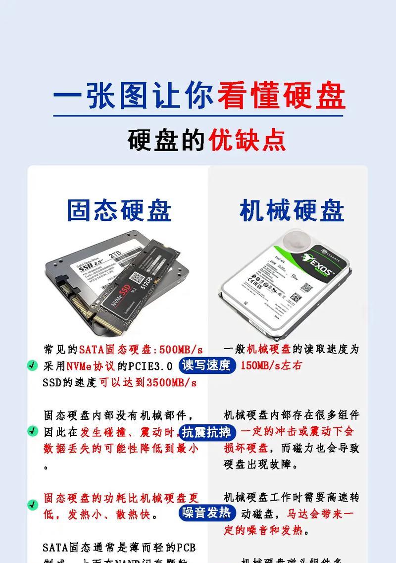 电脑硬盘隐藏分区教程（轻松学会隐藏分区技巧，保护您的隐私）-第3张图片-数码深度