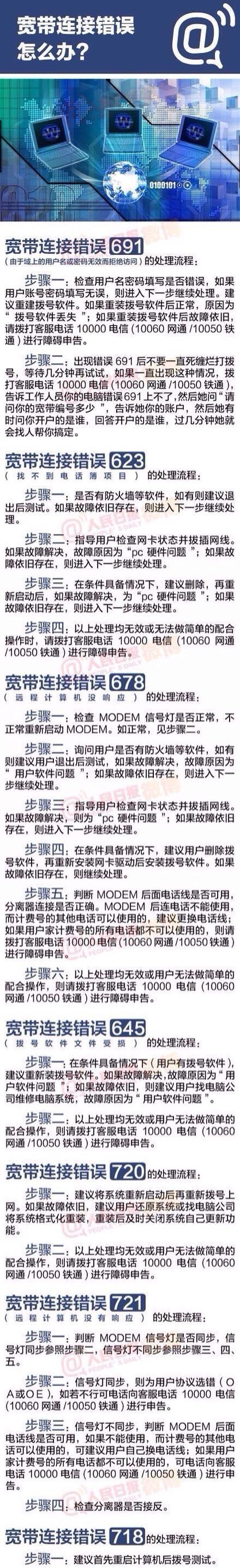 电脑上网错误691的解决方法（排除网络连接问题，重新建立连接）-第1张图片-数码深度