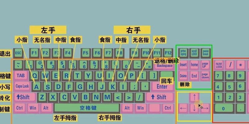 从0基础开始的电脑玩家指南（以0基础怎样玩电脑教程，让你轻松掌握技巧）-第3张图片-数码深度
