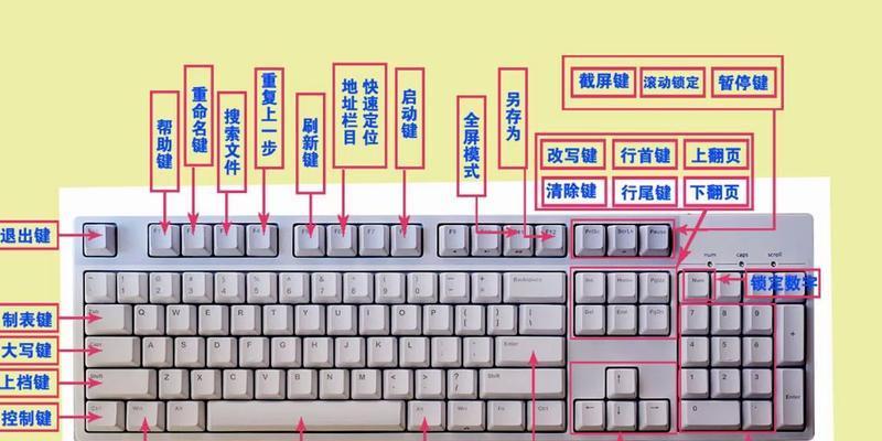 从0基础开始的电脑玩家指南（以0基础怎样玩电脑教程，让你轻松掌握技巧）-第2张图片-数码深度