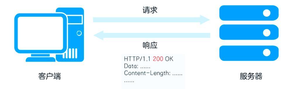 探寻电脑系统错误代码404的背后奥秘（解析错误代码404的原因及解决方法）-第1张图片-数码深度