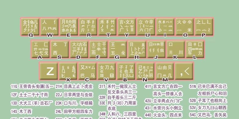 电脑键盘指法练习教程（提高打字速度和准确性的关键技巧）-第2张图片-数码深度
