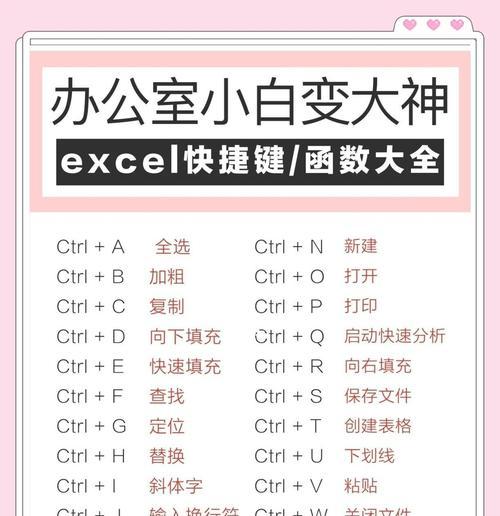 轻松学会使用电脑表格制作教程（掌握电脑表格制作技巧，提高工作效率）-第2张图片-数码深度