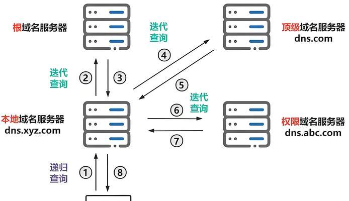 电脑突然断网的原因与解决方法（DNS配置错误引起的网络断连及修复方法）-第2张图片-数码深度