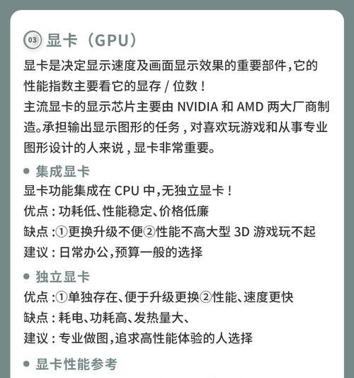 电脑排版教程（从零开始学习电脑排版，轻松掌握排版技巧）-第3张图片-数码深度