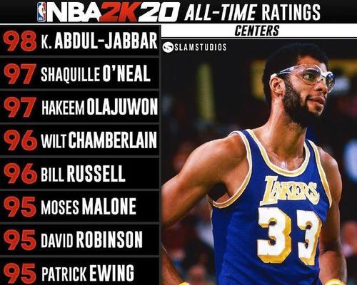 电脑上的NBA篮球新手教程（从零开始学习NBA篮球游戏，成为一名技高一筹的虚拟球员）-第1张图片-数码深度