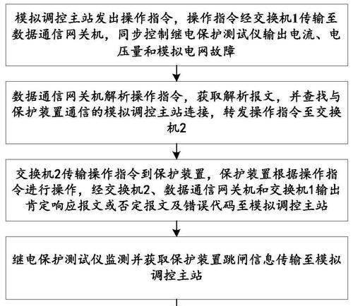 电脑错误代码1062的解决方法及注意事项（解决电脑错误代码1062的有效途径，避免数据丢失和系统崩溃）-第2张图片-数码深度