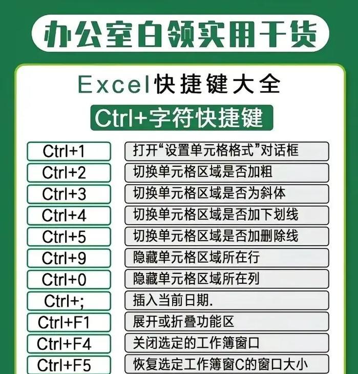 电脑计划表格制作教程（一步步学会使用电脑制作个性化计划表格）-第3张图片-数码深度