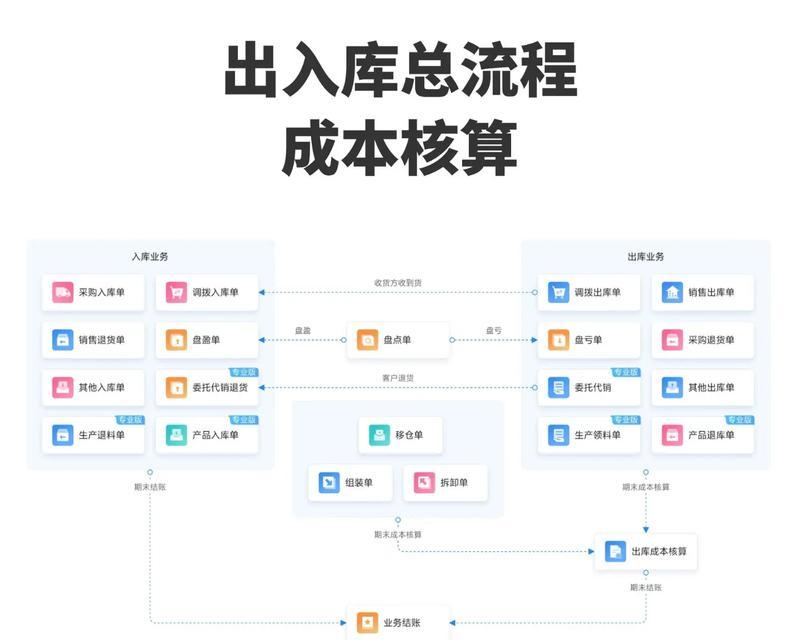 金蝶云星空安装教程（金蝶云星空安装教程及使用技巧，轻松管理办公事务）-第3张图片-数码深度
