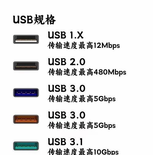 电脑USB不提示错误的原因及解决方法（解析USB不提示错误的可能原因及有效解决方案）-第3张图片-数码深度
