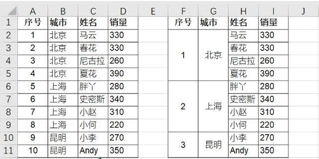 防止电脑数据上传错误的有效方法（如何保护重要数据免受上传错误的影响）-第2张图片-数码深度