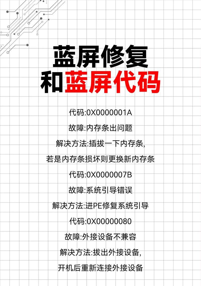 电脑蓝屏错误的原因及解决方法（深入探究电脑蓝屏错误的根源及有效解决方案）-第2张图片-数码深度