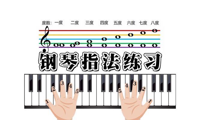 电脑钢琴和弦弹唱教程（从入门到精通，让你成为弹唱高手）-第3张图片-数码深度