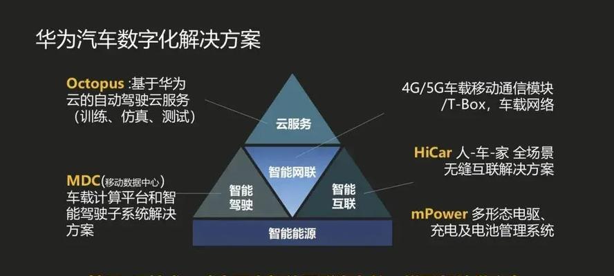 华为电脑驱动安装教程（一步步教你如何安装华为电脑驱动程序）-第2张图片-数码深度
