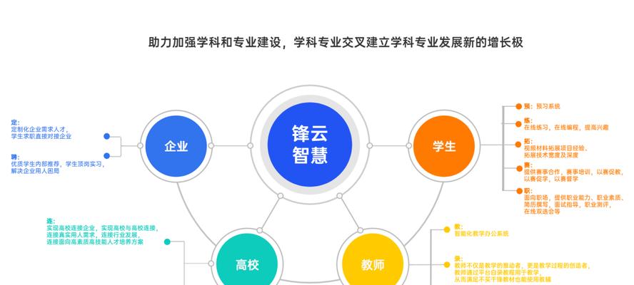 智慧职教电脑做题教程助你轻松提升学习效率（探索智慧职教电脑做题技巧，成为高效学习的能手）-第1张图片-数码深度