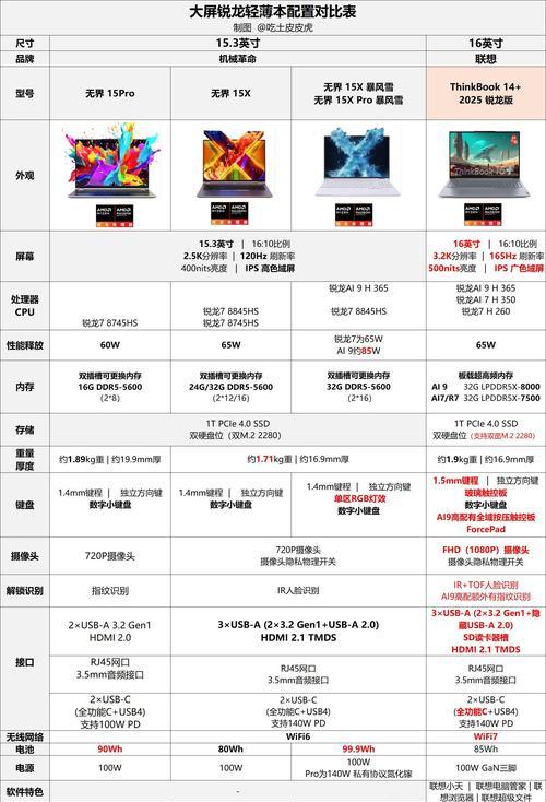 机械电脑新手教程（掌握关键配置与使用技巧，成为电脑达人）-第3张图片-数码深度
