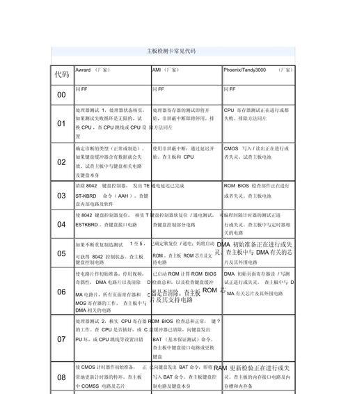 解读电脑主板错误代码71（了解电脑主板错误代码71，轻松应对故障问题）-第3张图片-数码深度