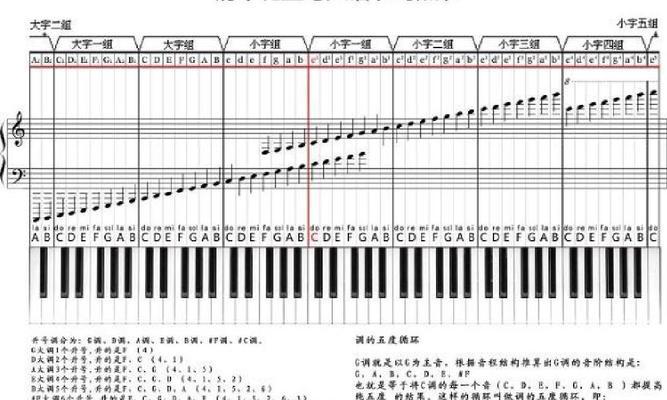 用电脑键盘弹奏琴曲（掌握键盘弹奏技巧，轻松演奏美妙乐曲）-第3张图片-数码深度