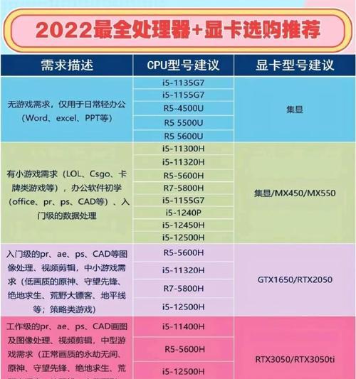 电脑主机配件教程大全（从零开始，学习如何选择、安装和优化电脑主机配件）-第3张图片-数码深度