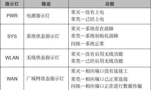 解决电脑直连光猫DNS错误的有效方法（排查DNS错误和应对措施，让你的上网体验更顺畅）-第3张图片-数码深度